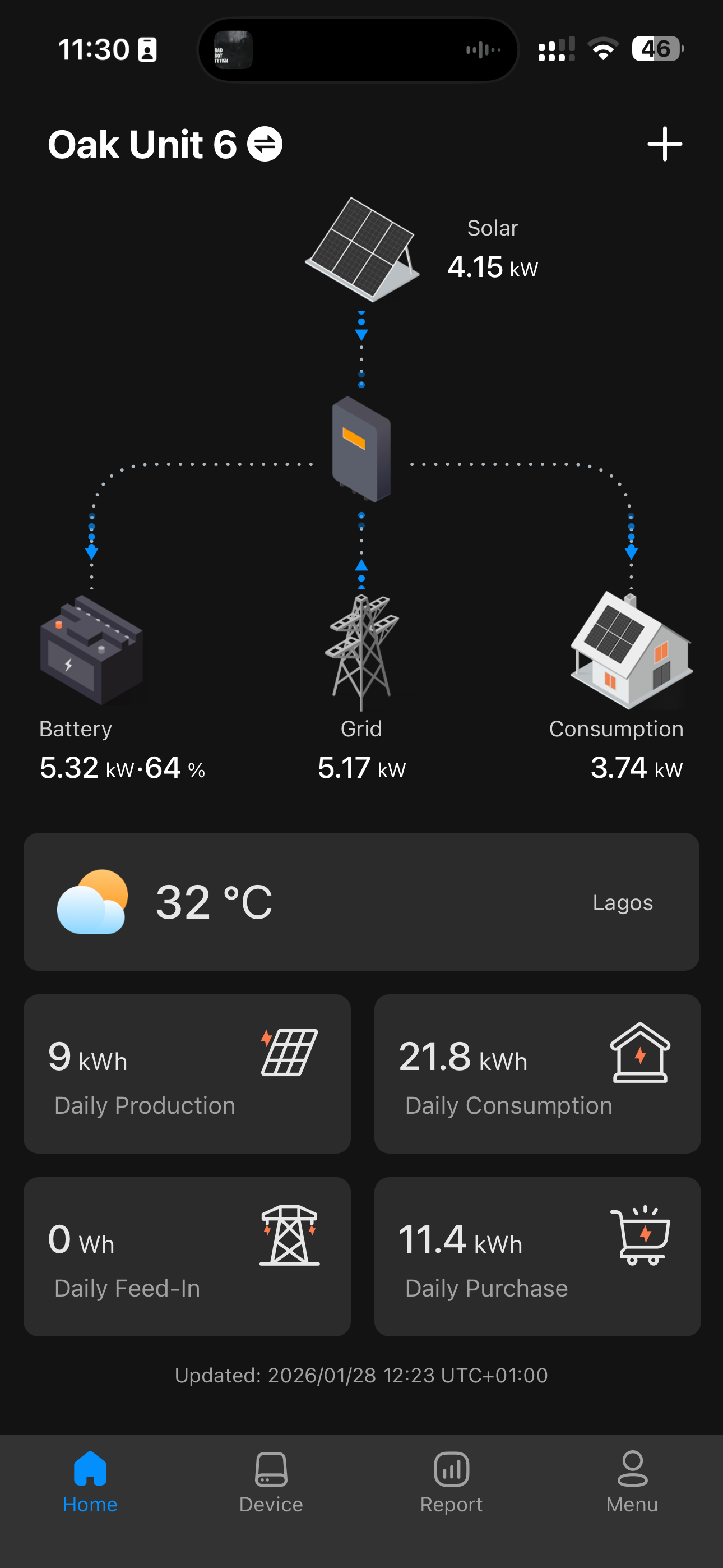 Real-time monitoring dashboard — Lekki, Lagos